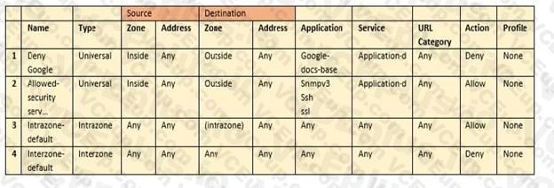 Palo Alto Networks PCNSA image Question 107 53922 09232024001155000000