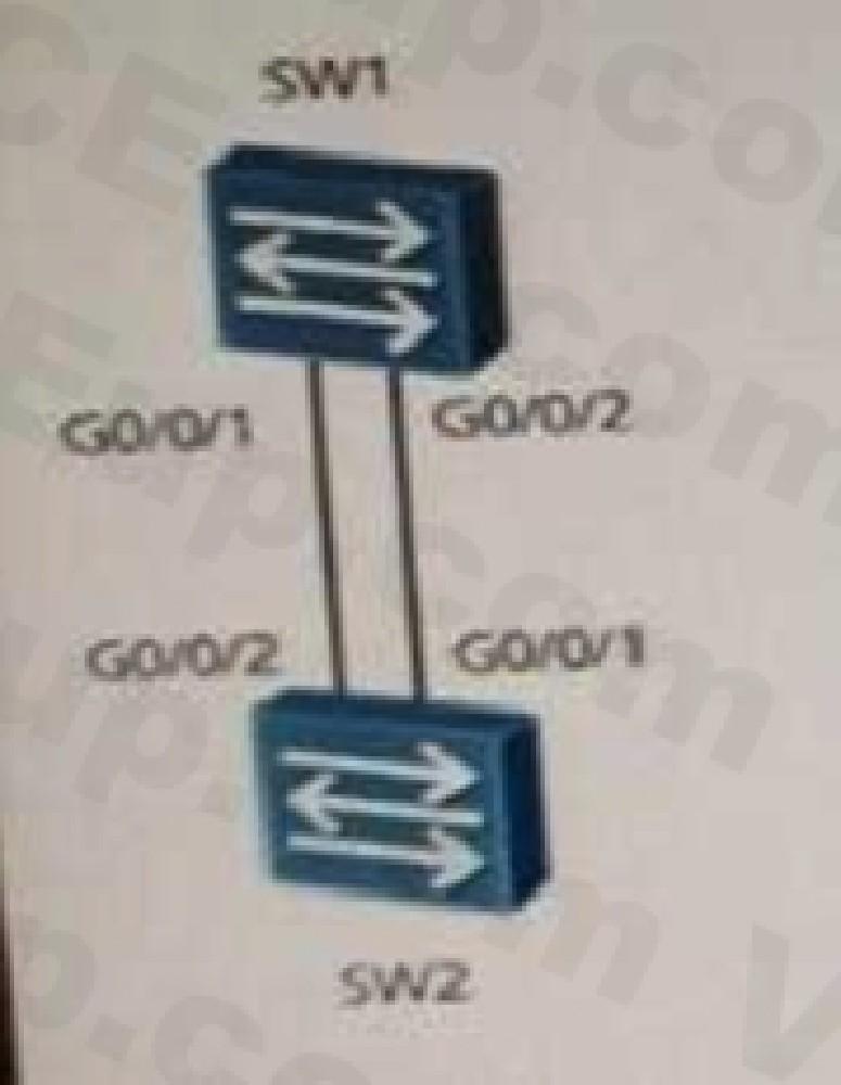 Huawei H12-891 image Question 571 34933 09182024192907000000