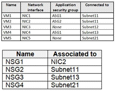 Microsoft AZ-500 image Question 2 explanation 87319 10022024015440000000