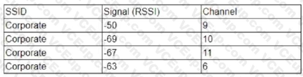 ISC CISSP image Question 68 46909 09182024210518000000