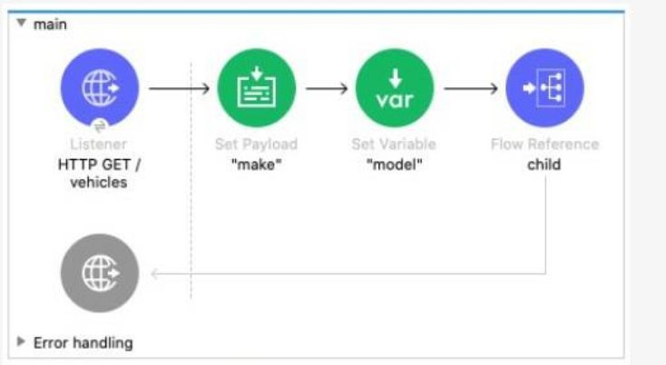 MuleSoft MCD - Level 1 image Question 176 52731 09182024213609000000