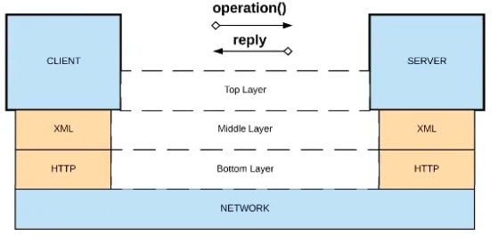 Salesforce Certified MuleSoft Platform Architect I image Question 18 66308 09232024002935000000