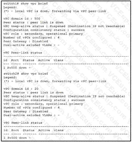 Cisco 300-615 image Question 10 113191 10072024010022000000