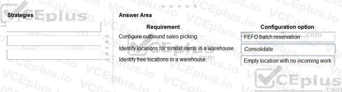 Microsoft MB-330 image answer Question 66 102088 10052024010058000
