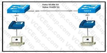 Cisco 200-301 image Question 479 109987 10072024004421000000