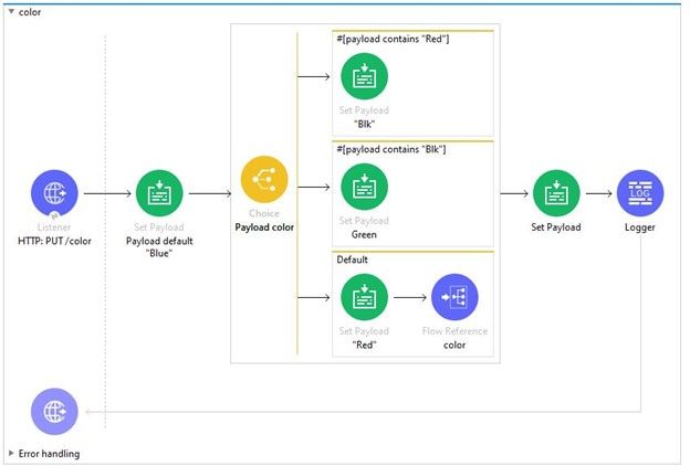 MuleSoft MCD - Level 1 image Question 203 52758 09182024213609000000