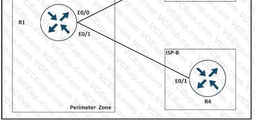 Cisco 300-410 image Question 207 111153 10072024005413000000