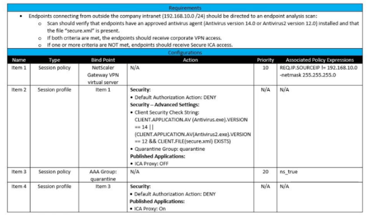 Citrix 1Y0-440 image Question 95 21687 09162024192802000000