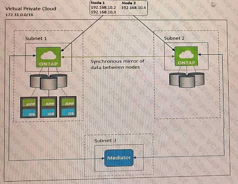 Network Appliance NS0-603 image Question 5 79917 09232024011812000000
