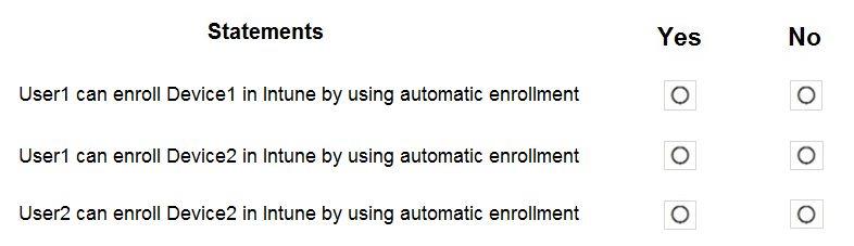 Microsoft MS-102 image Question 92 103989 10052024010457000