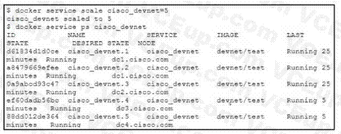 Cisco 350-901 image Question 324 118636 10102024233132000000