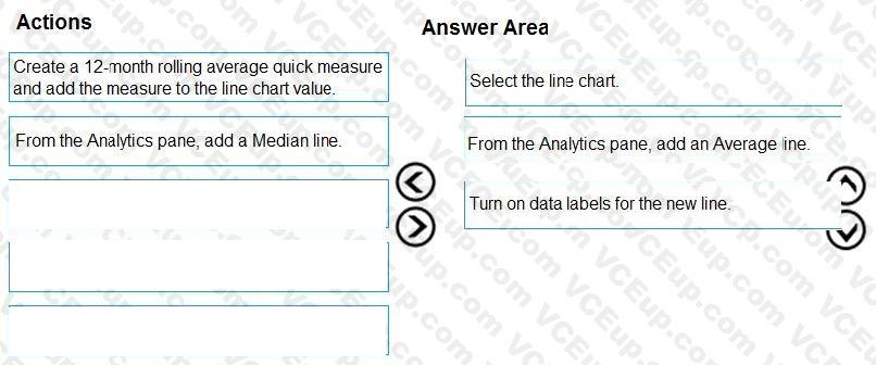 Question 168