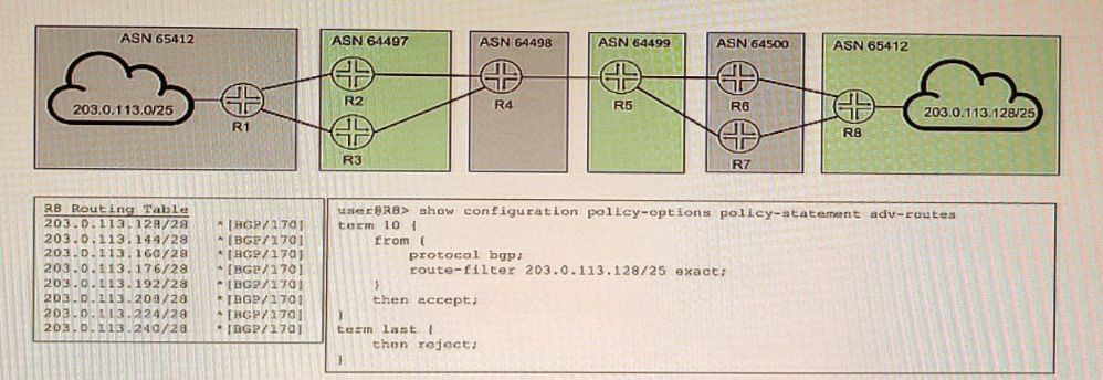 Juniper JN0-664 image Question 42 51109 09182024211332000000