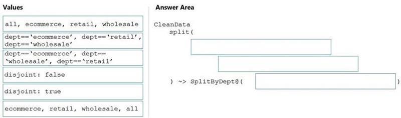 Question 147