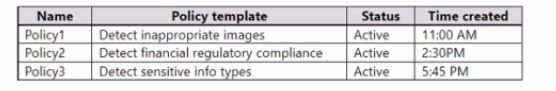 Microsoft SC-400 image Question 128 108603 10052024010923000000