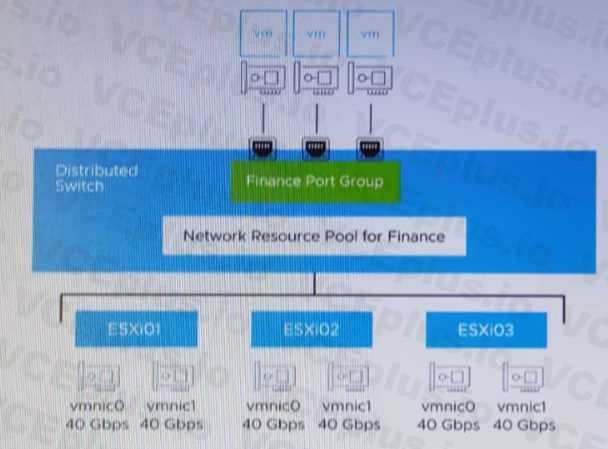 VMware 2V0-21.23 image Question 31 8781 09162024012336000000