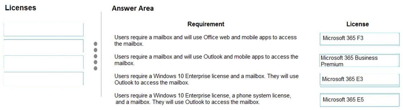 Microsoft MS-900 image answer Question 44 105482 10052024010627000