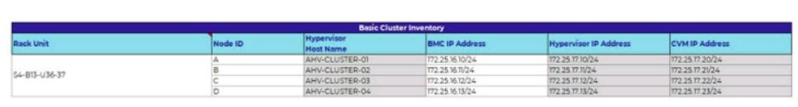 Nutanix NCS-Core image Question 269 82239 09232024013105000000