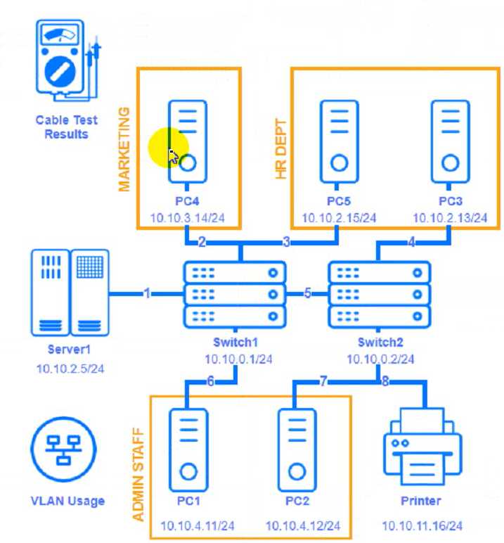 CompTIA N10-008 image Question 523 96407 10022024175235000000