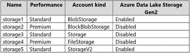 Microsoft AZ-500 image Question 43 87508 10022024015441000000