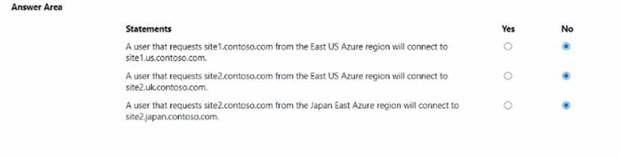 Microsoft AZ-700 image Question 130 87986 10022024015514000000