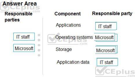 Microsoft MS-900 image answer Question 3 105441 10052024010627000