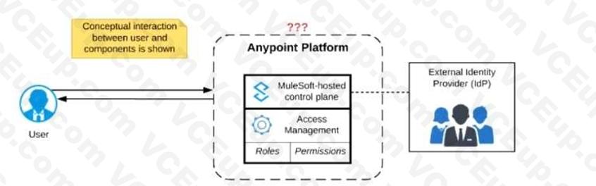 MuleSoft MCIA - Level 1 image Question 39 52889 09182024213632000000