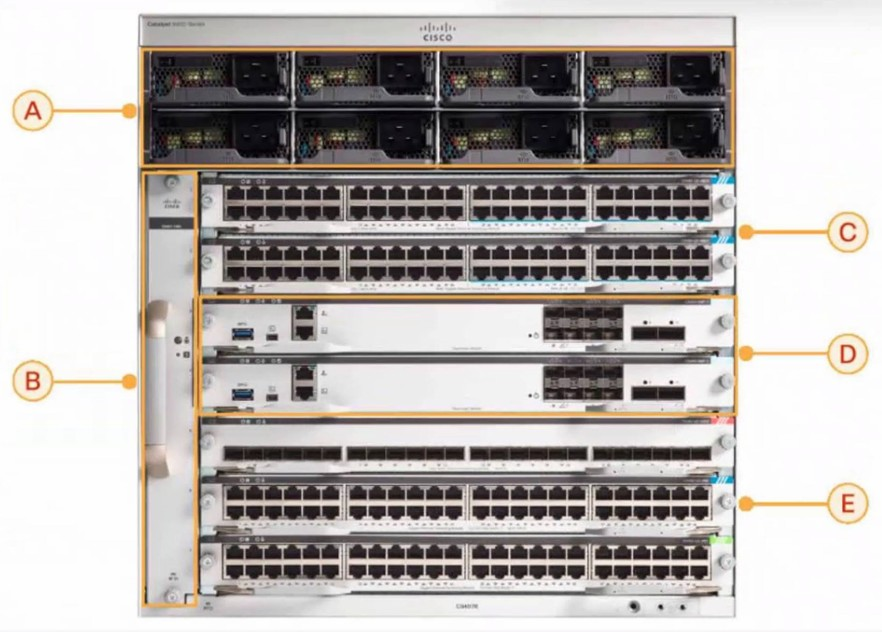 Cisco 800-150 image Question 60 63883969924207551458835