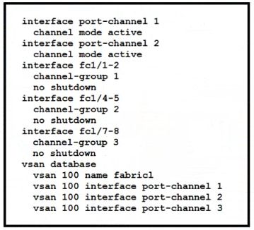 Cisco 350-601 image Question 349 117079 10102024233033000000