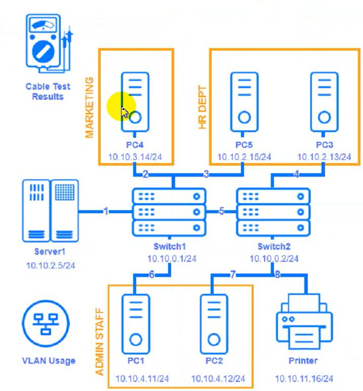 CompTIA N10-009 image Question 20 96769 10022024175251000000