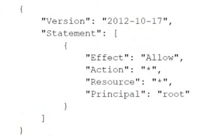 Amazon DOP-C02 image Question 76 3582 09162024005607000000