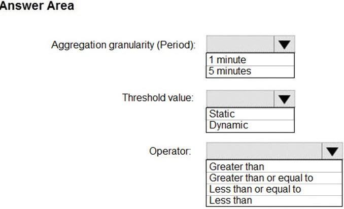 Question 232