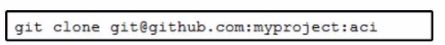 Cisco 200-901 image Question 432 110907 10072024004843000000