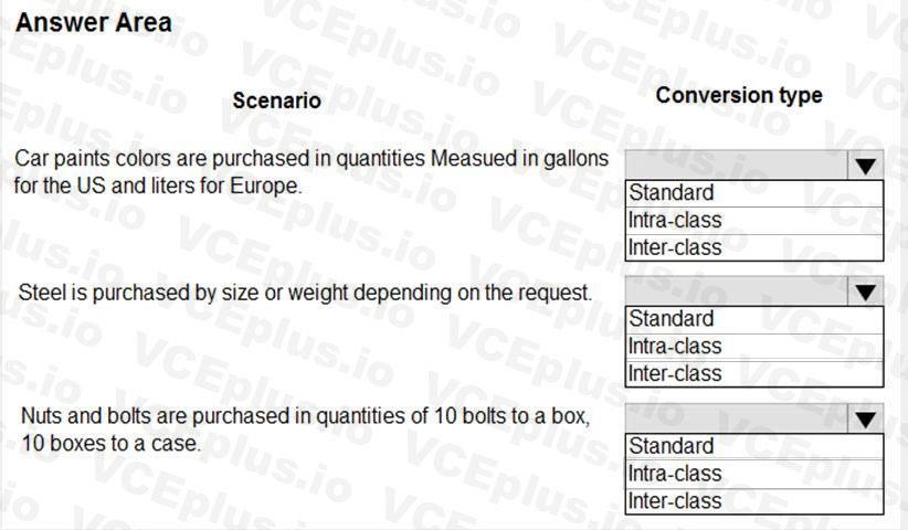 Microsoft MB-300 image Question 22 101204 10052024125945000