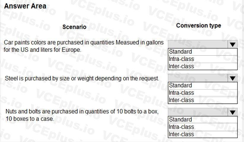 Question 22