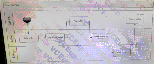 BCS MBP18 image Question 23 19893 09162024190747000000