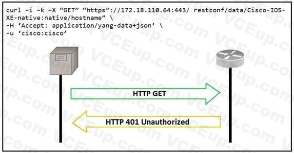 Cisco 200-901 image Question 385 110860 10072024004843000000