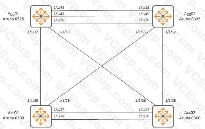 HP HPE6-A69 image Question 47 14297 09162024180637000000