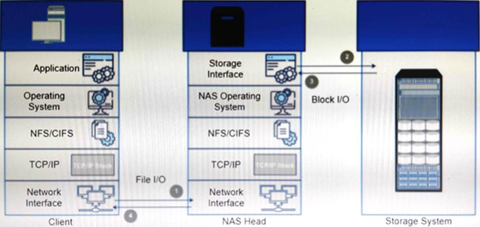 DELL D-ISM-FN-23 image Question 41 22237 09162024193523000000