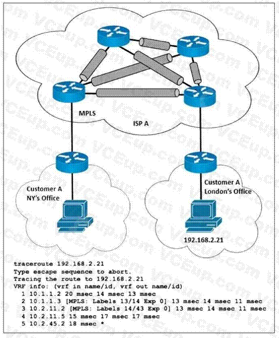 Cisco 350-501 image Question 332 116614 10102024233012000000