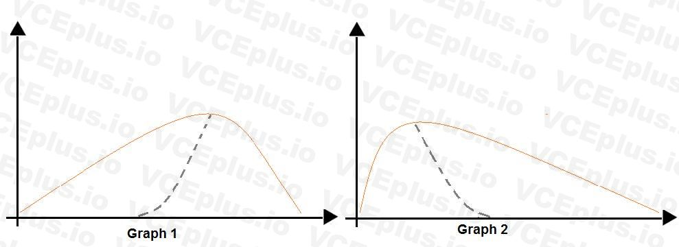 Microsoft DP-100 image Question 231 63882177402895542684438