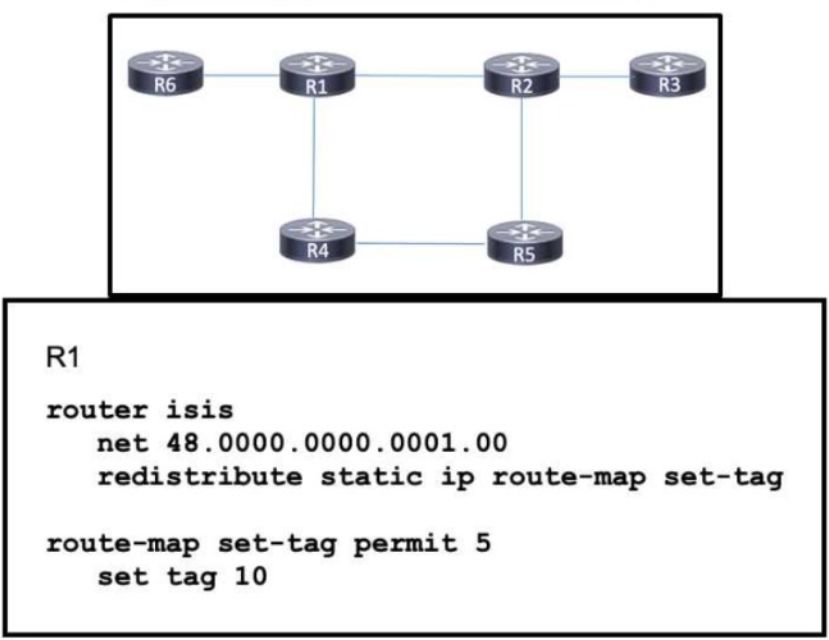 Cisco 300-510 image Question 253 63879133850529767068488