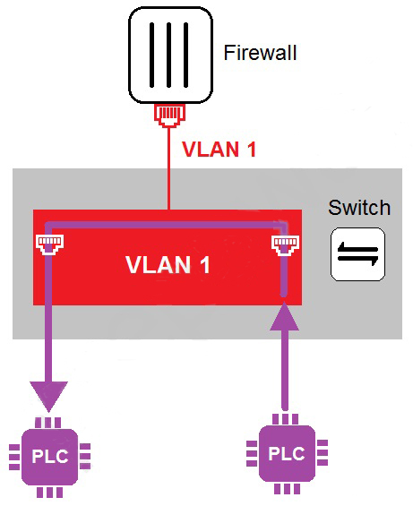 Fortinet NSE7_OTS-7.2 image Question 5 27084 09182024190808000000