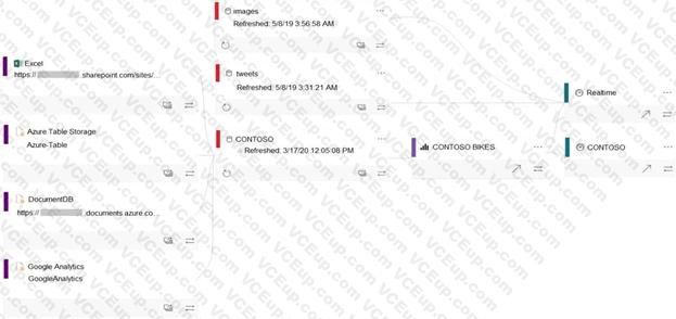 Microsoft PL-300 image Question 141 106398 10052024010716000000