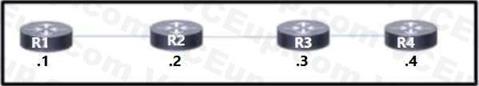 Cisco 350-501 image Question 298 116580 10102024233012000000