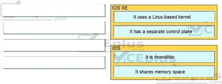 Question 265