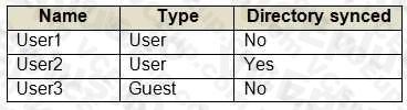 Microsoft SC-300 image Question 59 108151 10052024010905000000