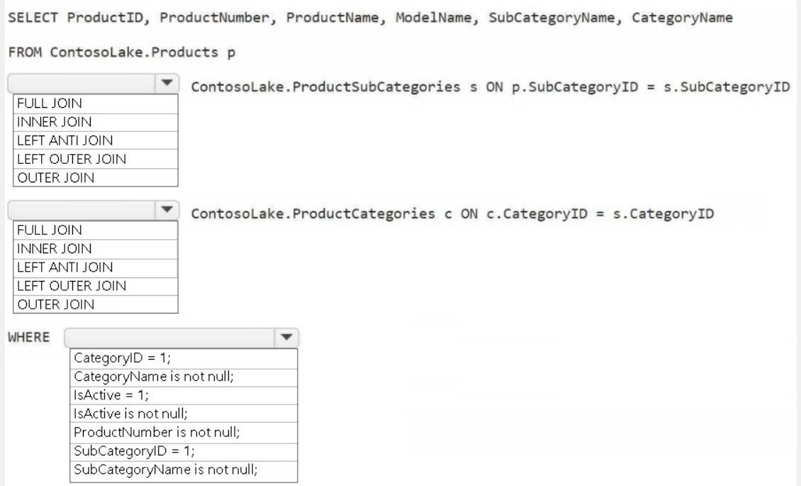 Microsoft DP-700 image Question 4 145260 04042025072919000