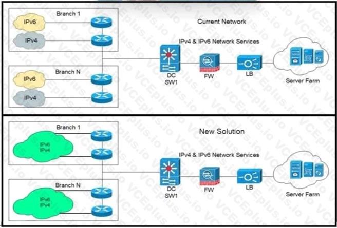 Cisco 300-420 image Question 178 112076 10072024005836000000