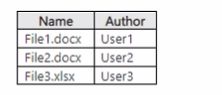 Microsoft SC-200 image Question 161 108048 10052024010848000000
